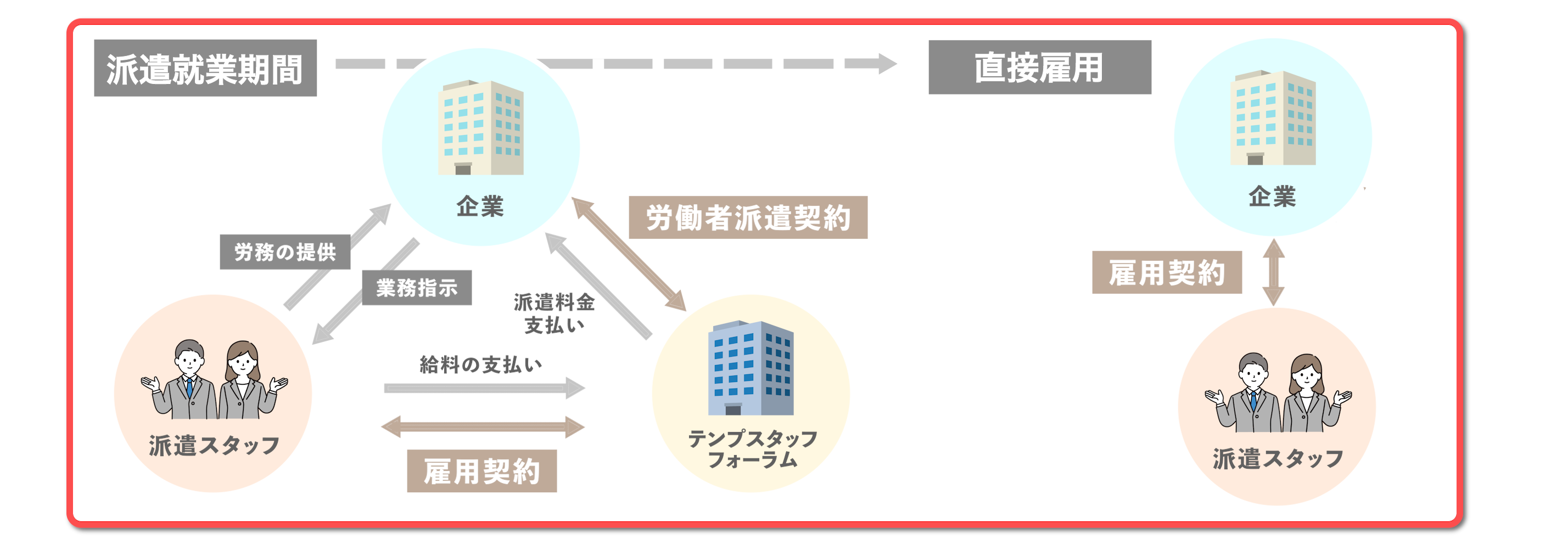 紹介予定派遣全体像2